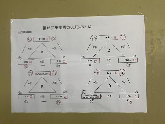 東出雲カップ予選結果.jpg