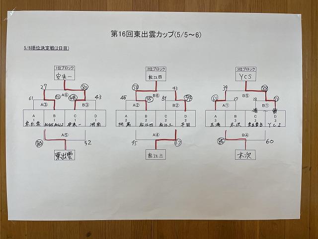 東出雲カップ本線結果.jpg