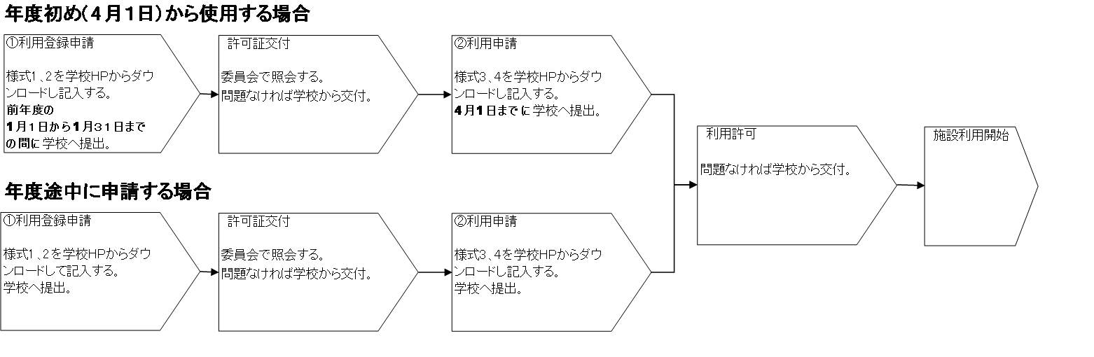 申請の流れ.png