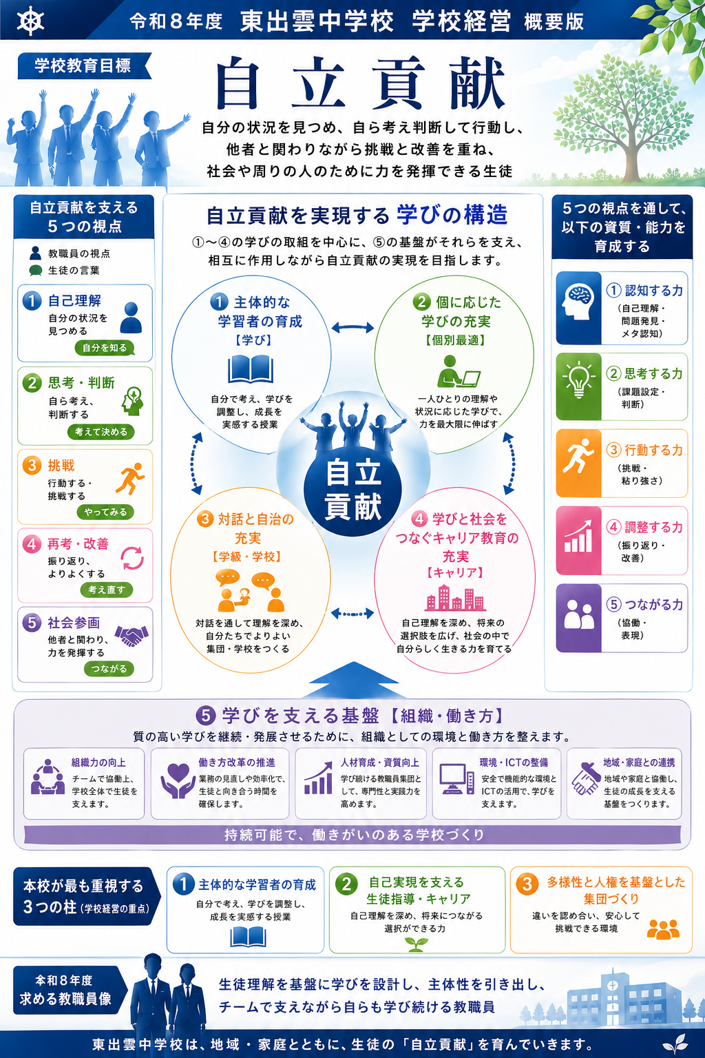 学校経営概要説明図.png