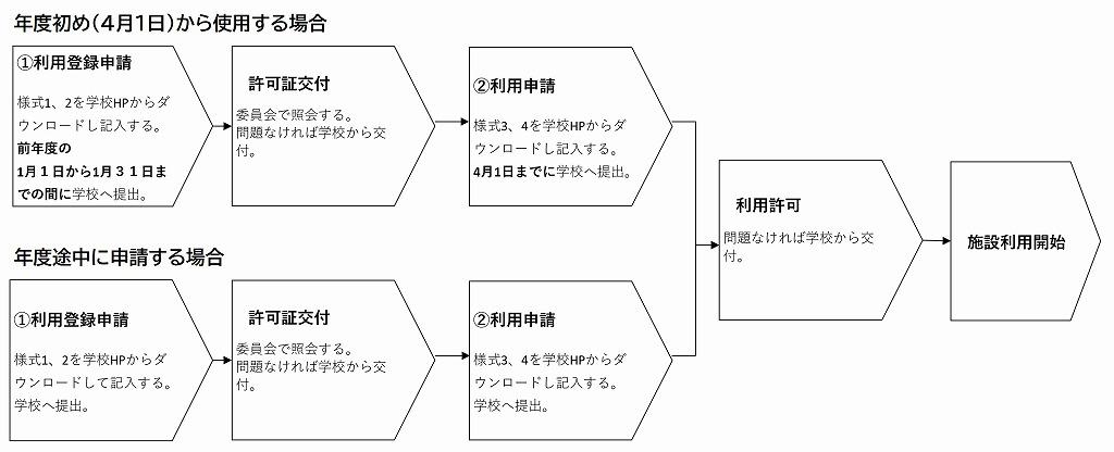 申請の流れ.jpg