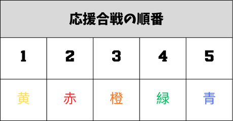 _ Comparison Table Chart Graph (3).png