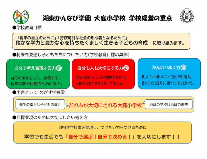 トップスライド４
