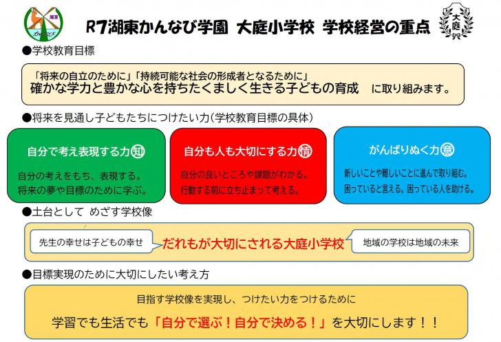 学校経営の重点