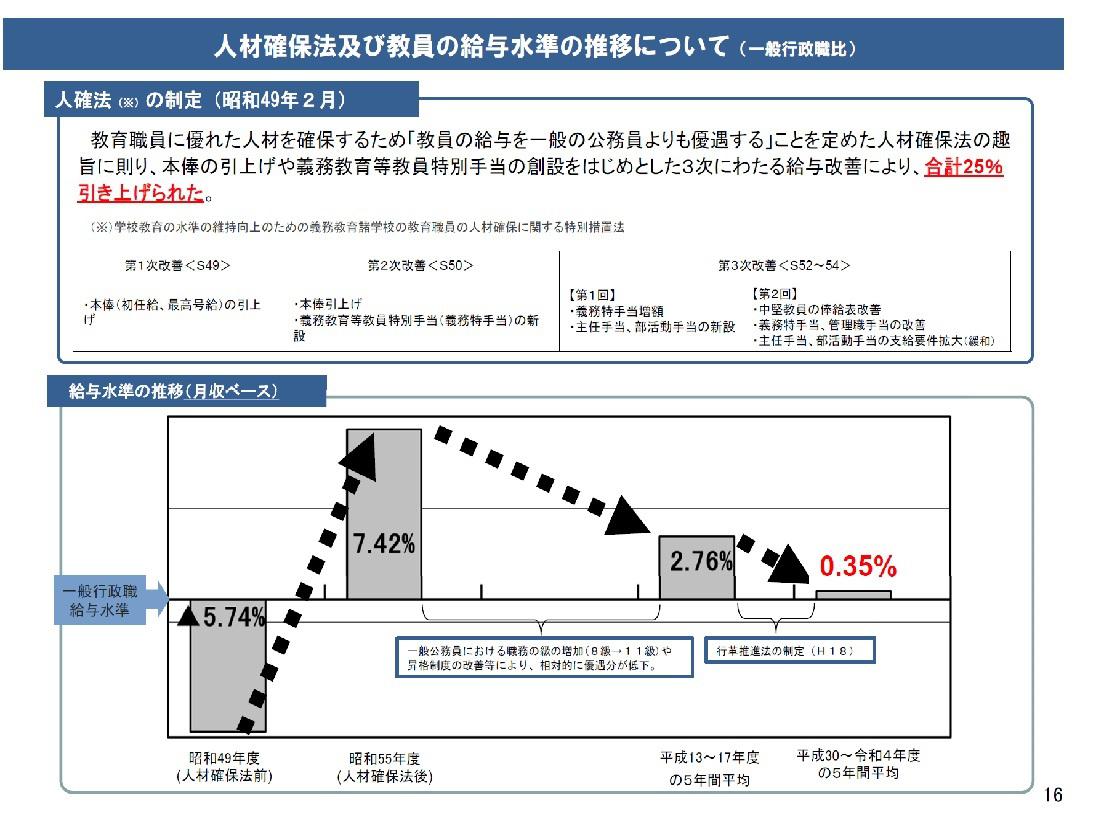 人材確保法.jpg