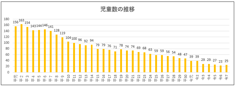 児童数推移グラフ.png