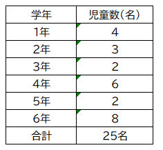 児童数.png