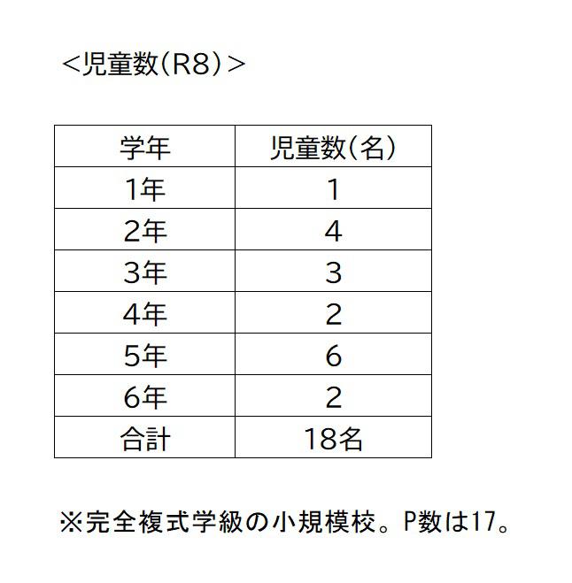 R8 児童数.jpg