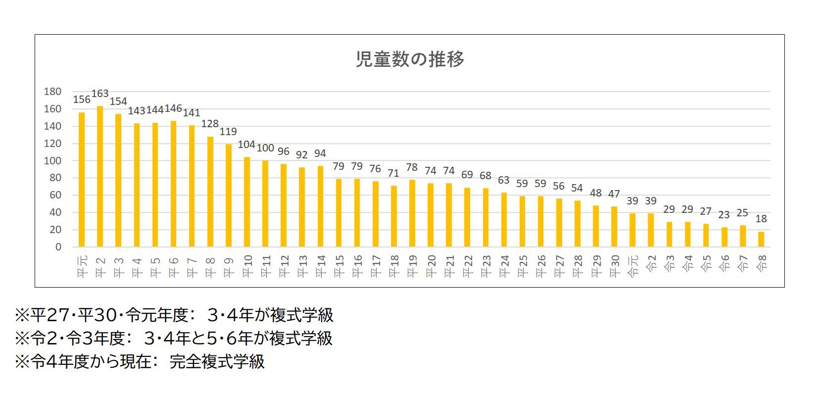 R8 児童数推移グラフ.jpg