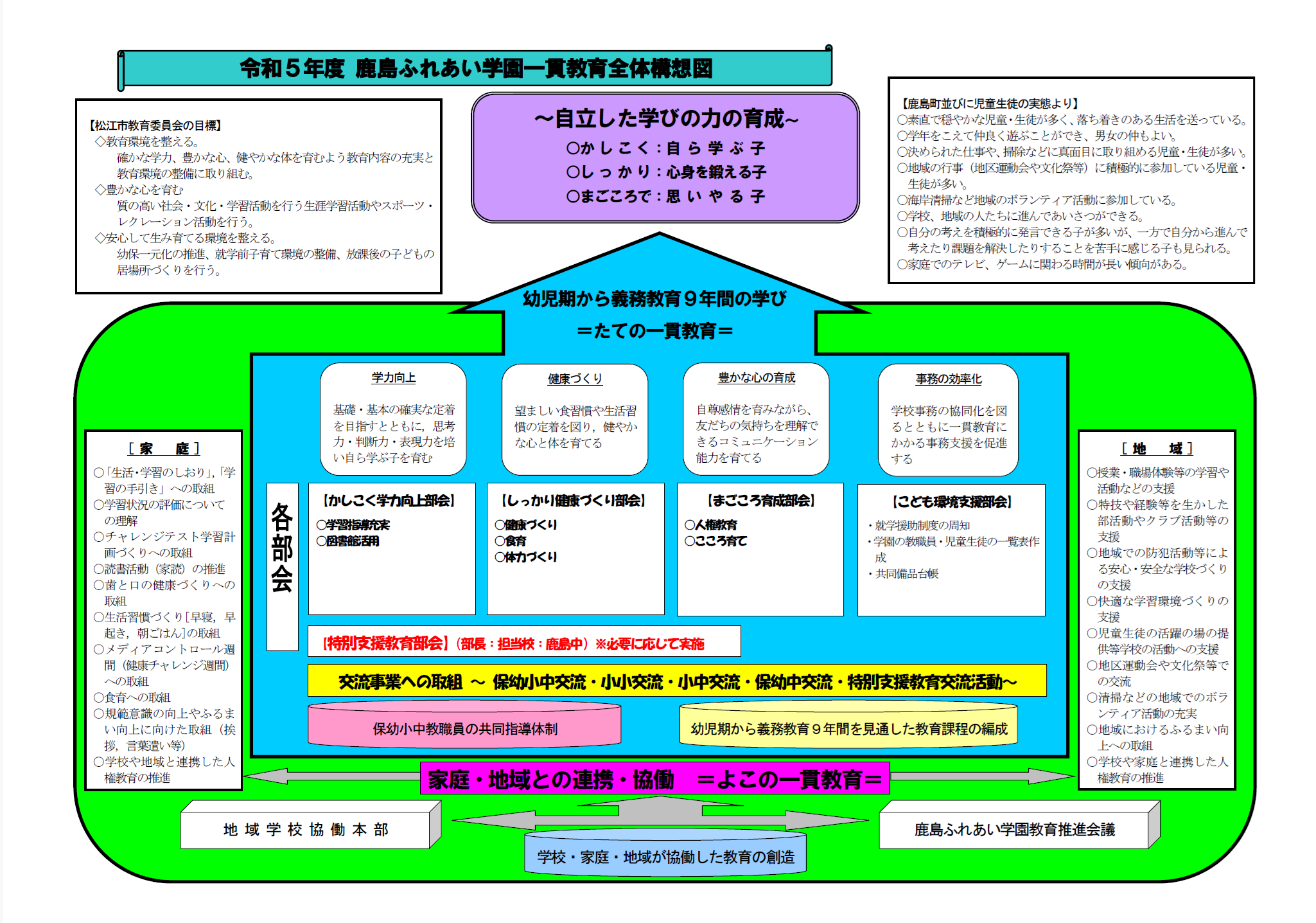 鹿島ふれあい学園一貫教育全体構想図.png