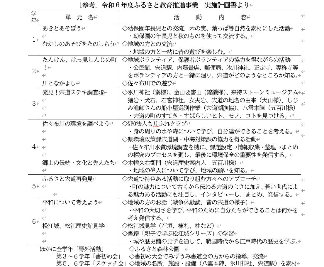 宍道小ふるさと推進実施計画.jpg